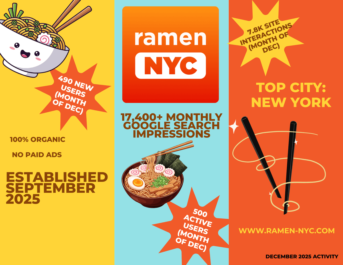 Reach and visibility stats for Ramen NYC (GA4 + Search Console)